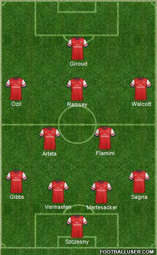 Arsenal Formation 2013
