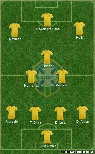 Brazil Formation 2013