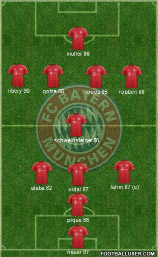FC Bayern München Formation 2013