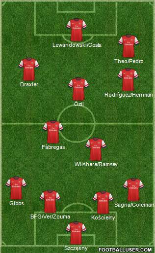 Arsenal Formation 2013