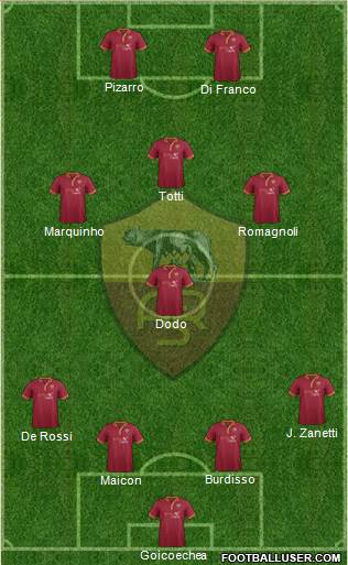 AS Roma Formation 2013