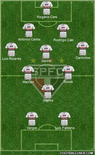 São Paulo FC Formation 2013
