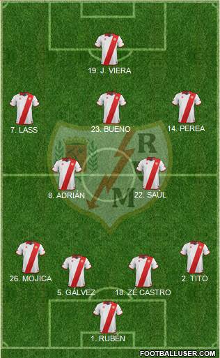 Rayo Vallecano de Madrid S.A.D. Formation 2013