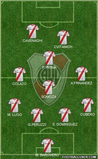 River Plate Formation 2013