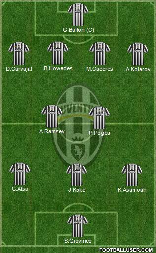 Juventus Formation 2013