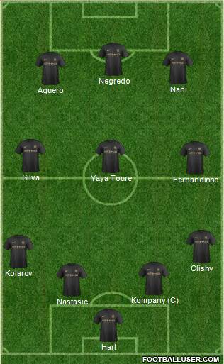 Manchester City Formation 2013