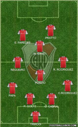 River Plate Formation 2013