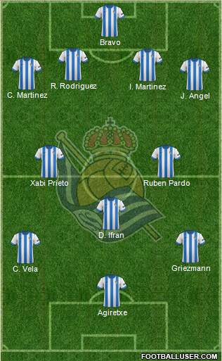 Real Sociedad S.A.D. Formation 2013