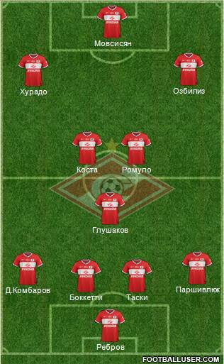 Spartak Moscow Formation 2013