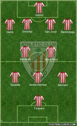 Athletic Club Formation 2013