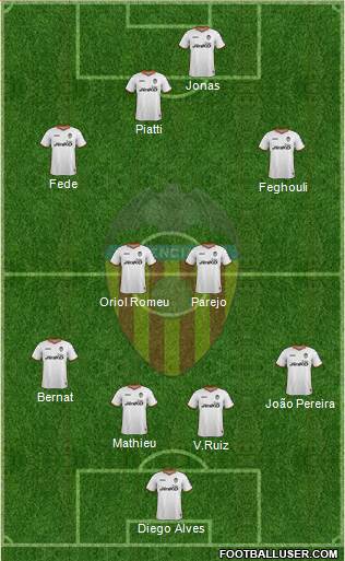 Valencia C.F., S.A.D. Formation 2013