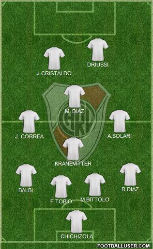 River Plate Formation 2013