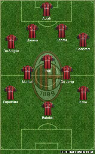 A.C. Milan Formation 2013
