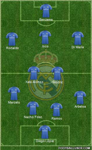 R. Madrid Castilla Formation 2013
