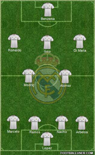 Real Madrid C.F. Formation 2013