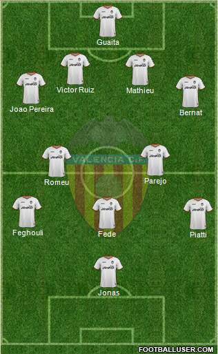 Valencia C.F., S.A.D. Formation 2013