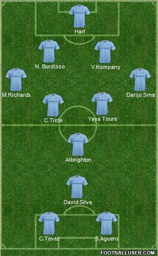 Manchester City Formation 2013