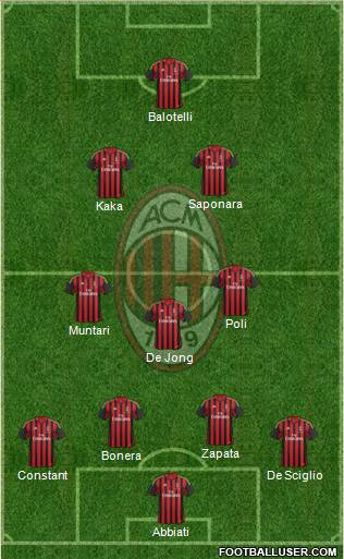 A.C. Milan Formation 2013
