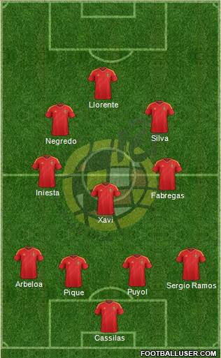 Spain Formation 2013