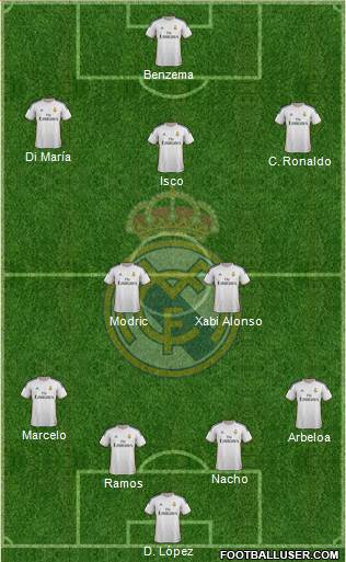 Real Madrid C.F. Formation 2013