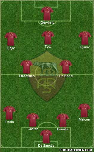 AS Roma Formation 2013