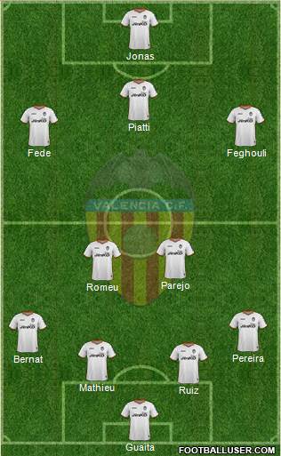 Valencia C.F., S.A.D. Formation 2013