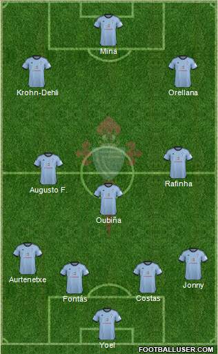 R.C. Celta S.A.D. Formation 2013