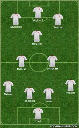 England Formation 2013