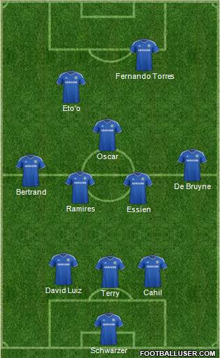 Chelsea Formation 2013