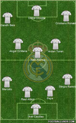 Real Madrid C.F. Formation 2013
