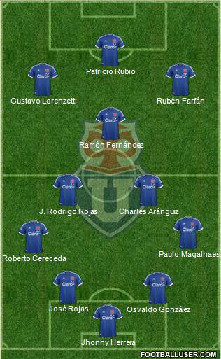 CF Universidad de Chile Formation 2013
