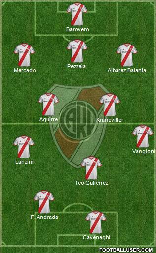River Plate Formation 2013