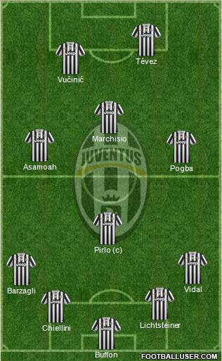 Juventus Formation 2013