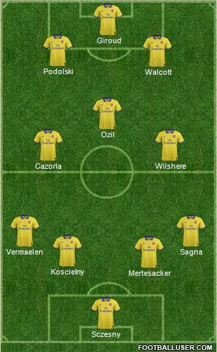 Arsenal Formation 2013