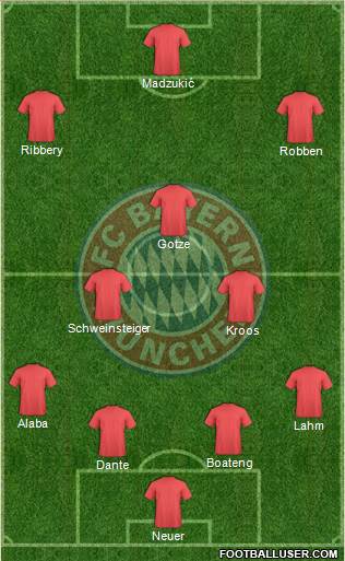 FC Bayern München Formation 2013