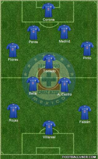 Club Deportivo Cruz Azul Formation 2013