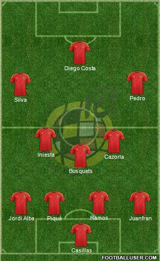 Spain Formation 2013