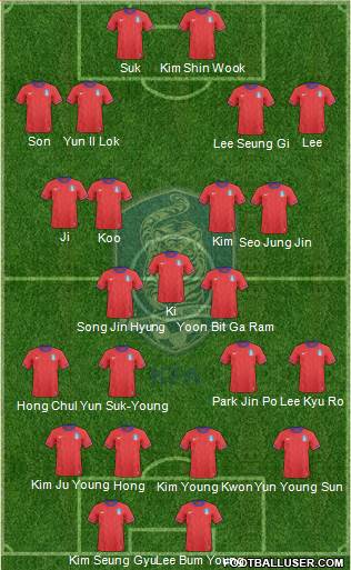 South Korea Formation 2013