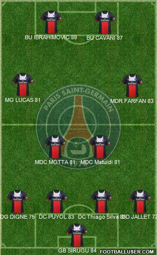 Paris Saint-Germain Formation 2013