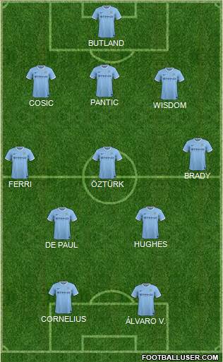 Manchester City Formation 2013