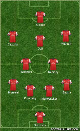 Arsenal Formation 2013
