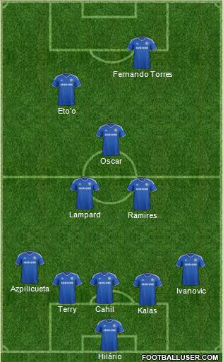 Chelsea Formation 2013