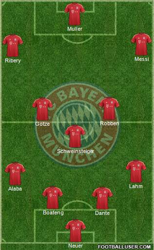 FC Bayern München Formation 2013
