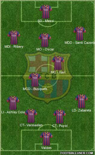 F.C. Barcelona Formation 2013