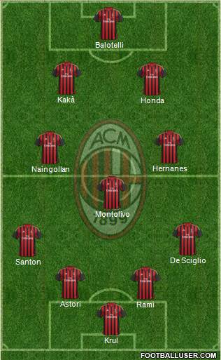 A.C. Milan Formation 2013