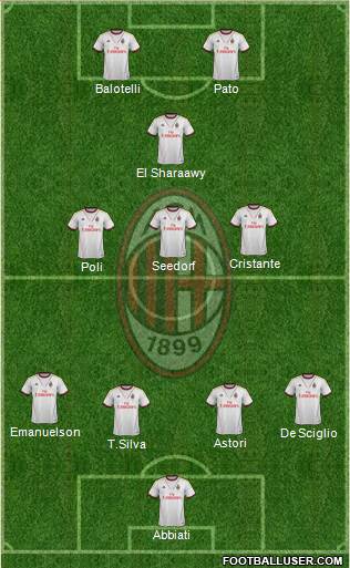 A.C. Milan Formation 2013