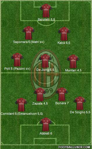 A.C. Milan Formation 2013