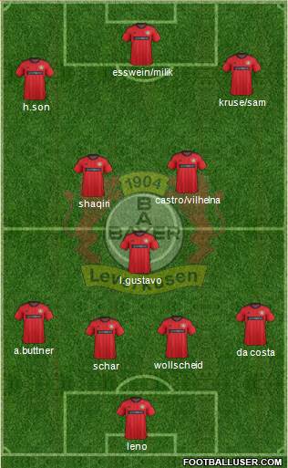 Bayer 04 Leverkusen Formation 2013