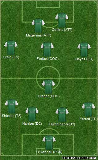 Hibernian Formation 2013