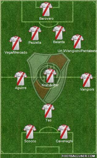 River Plate Formation 2013